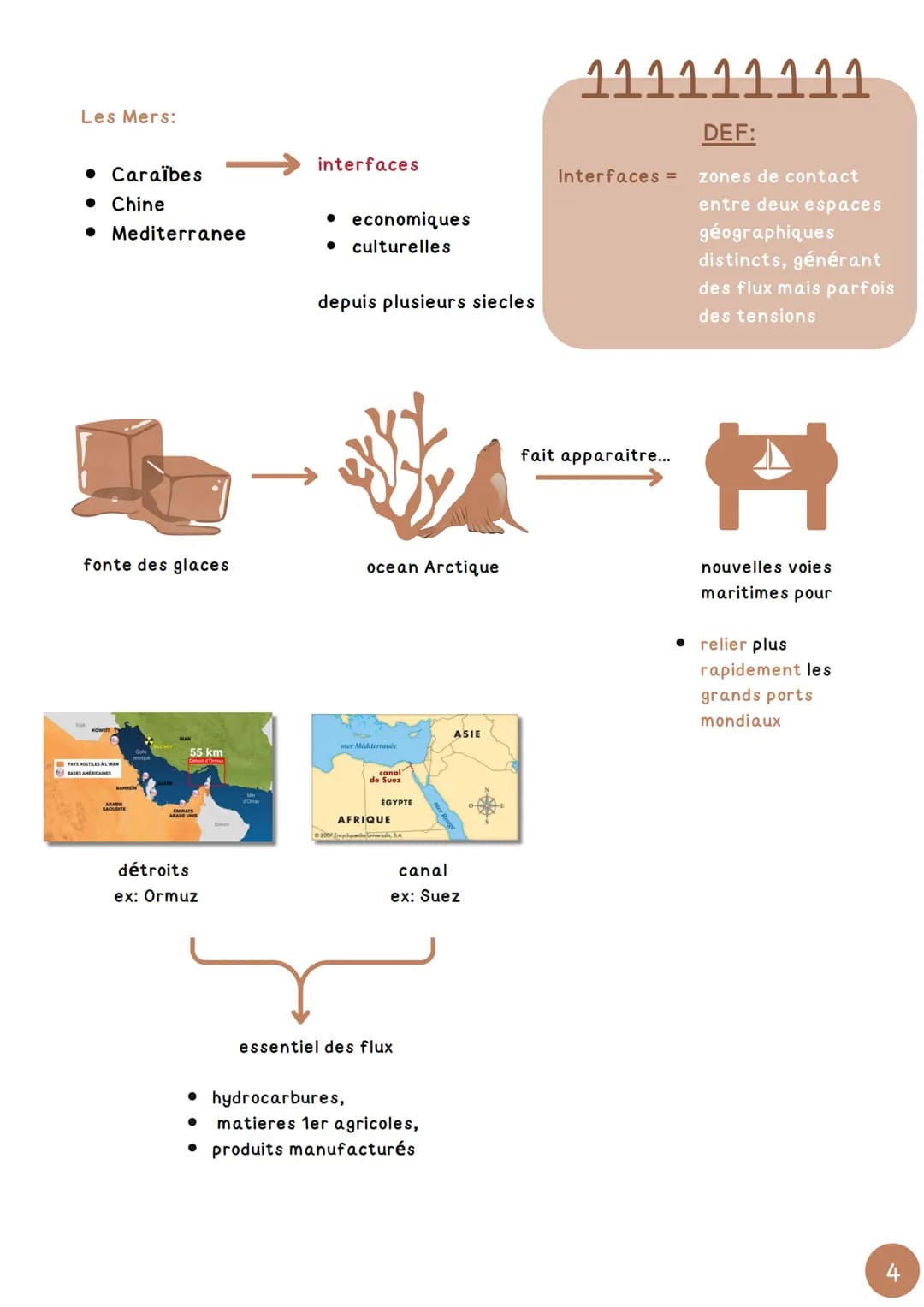 CHARITRE 3
mers et océans: vecteurs
essentiels de la mondialisation
1
Les Golfe Arabo-Persique
Autres pays qui exploitent le
petrole et le g