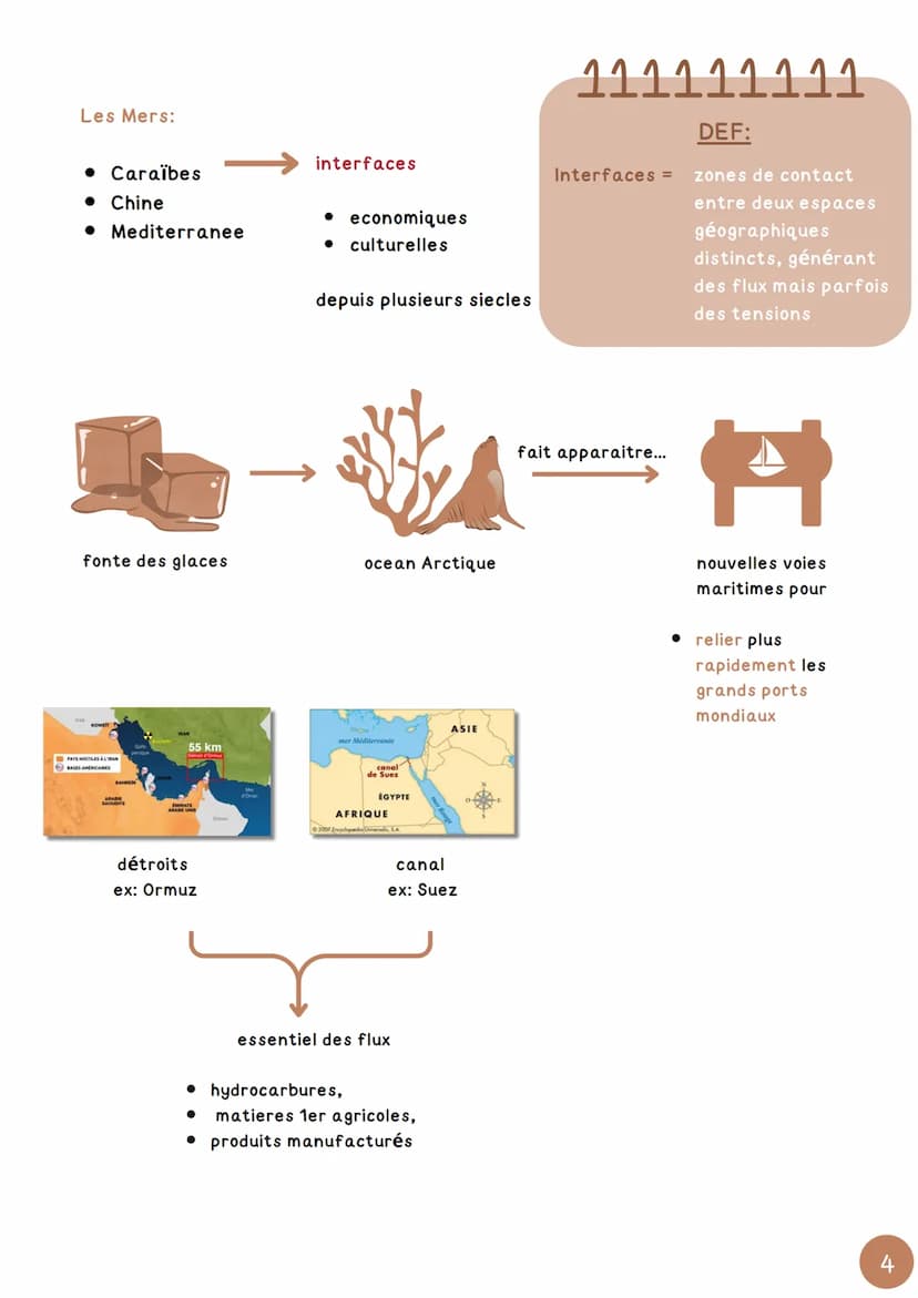 CHARITRE 3
mers et océans: vecteurs
essentiels de la mondialisation
1
Les Golfe Arabo-Persique
Autres pays qui exploitent le
petrole et le g