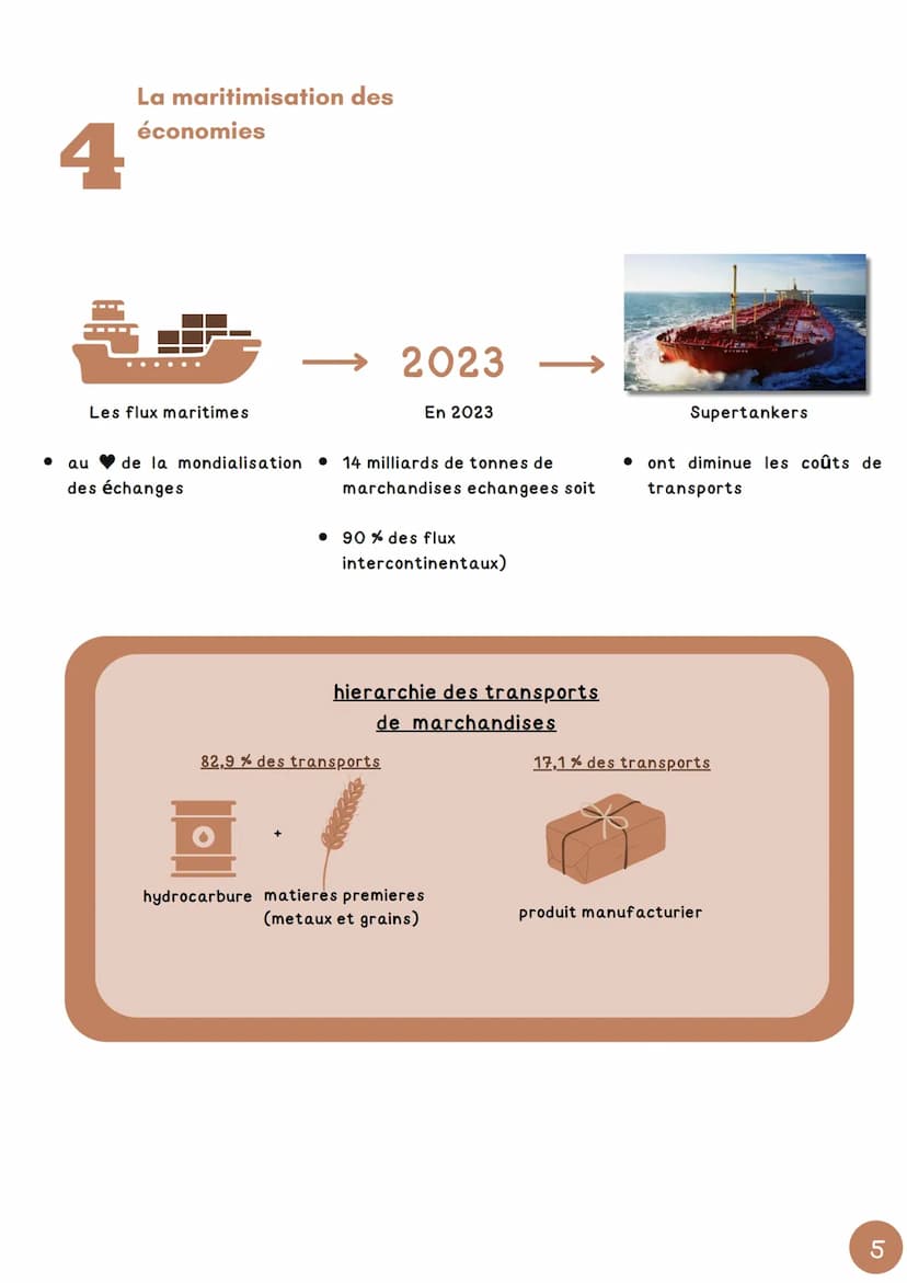 CHARITRE 3
mers et océans: vecteurs
essentiels de la mondialisation
1
Les Golfe Arabo-Persique
Autres pays qui exploitent le
petrole et le g