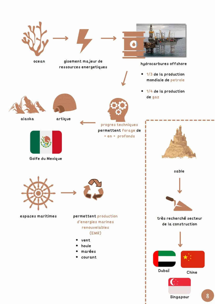 CHARITRE 3
mers et océans: vecteurs
essentiels de la mondialisation
1
Les Golfe Arabo-Persique
Autres pays qui exploitent le
petrole et le g