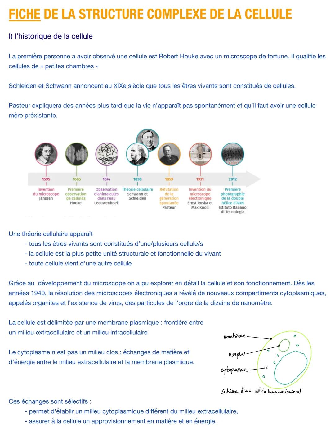 FICHE DE LA STRUCTURE COMPLEXE DE LA CELLULE
I) l'historique de la cellule
La première personne a avoir observé une cellule est Robert Houke
