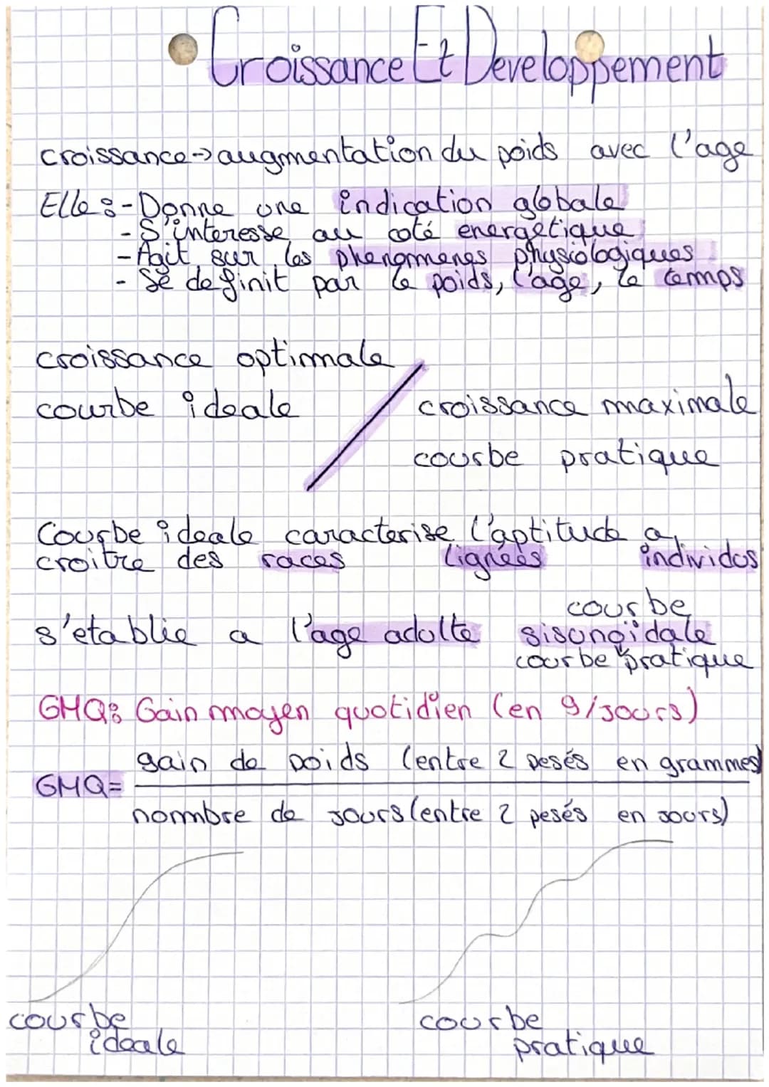 Croissance et développement 