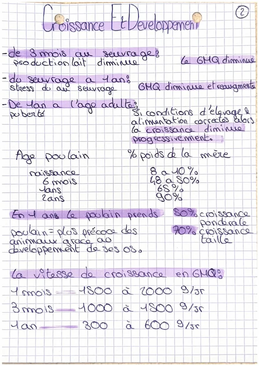 • Croissance Et Developpement
croissance -> augmentation du poids avec l'age
Elle :- Donne one indication globale
-S'interesse au coté energ