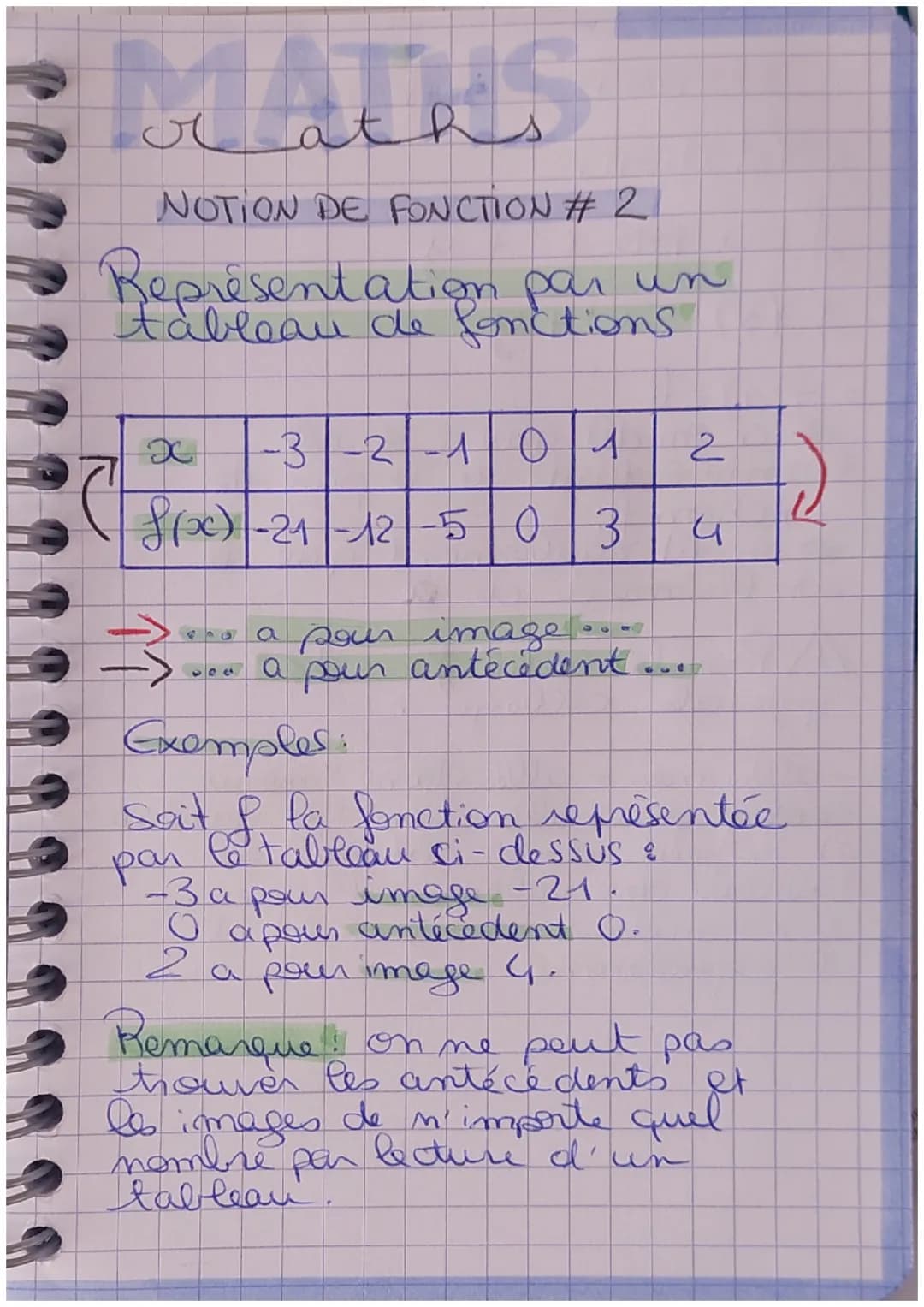 h
NOTION DE FONCTIONS.
Rappel
• Une fonction est un processus de
transformation qui, d'un nombre
initial associe un unique nombre
transformé