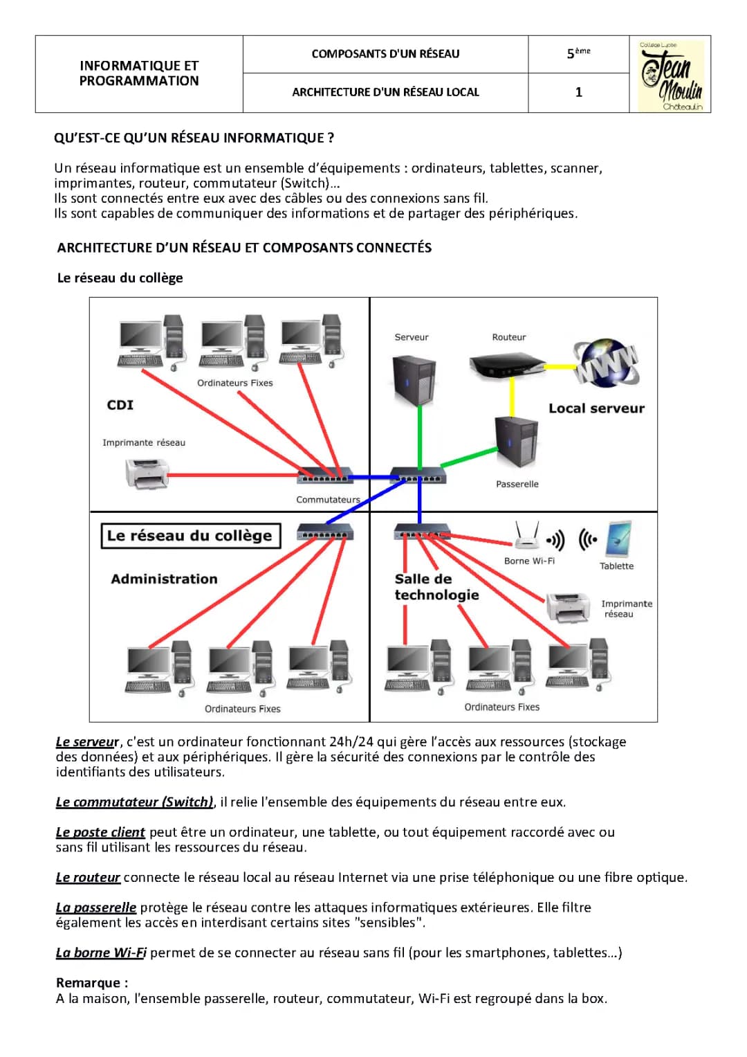 Types de Réseaux Informatiques: Définition, Architecture, Connexions