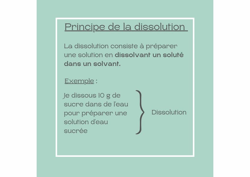 Fiche méthode
La dissolution
Niveau: TST2S Verreries et matériels
utilisées
fiole jaugée
V mL
Y
entonnoir
balance
spatule Principe de la dis