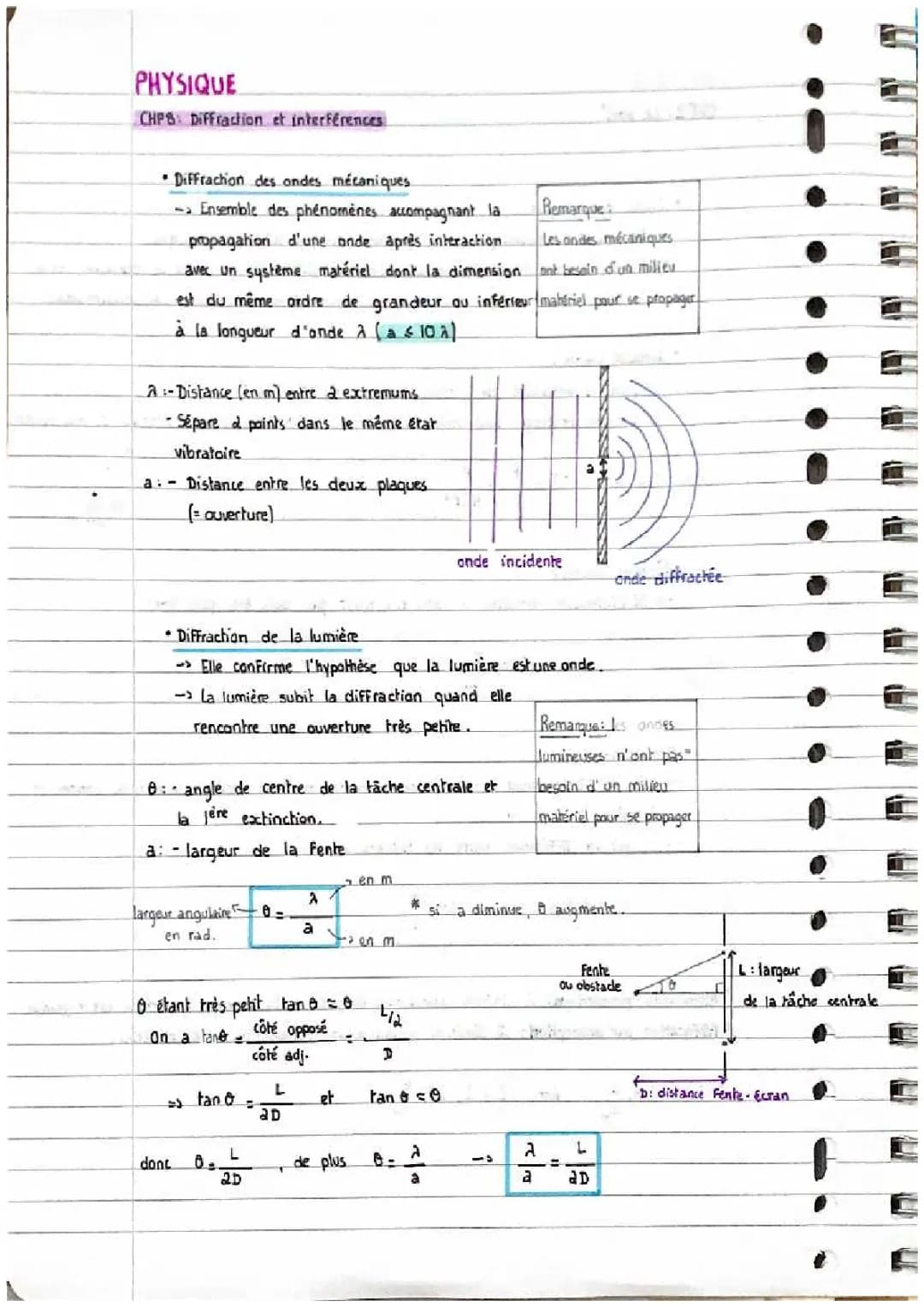 Diffraction et interférences 