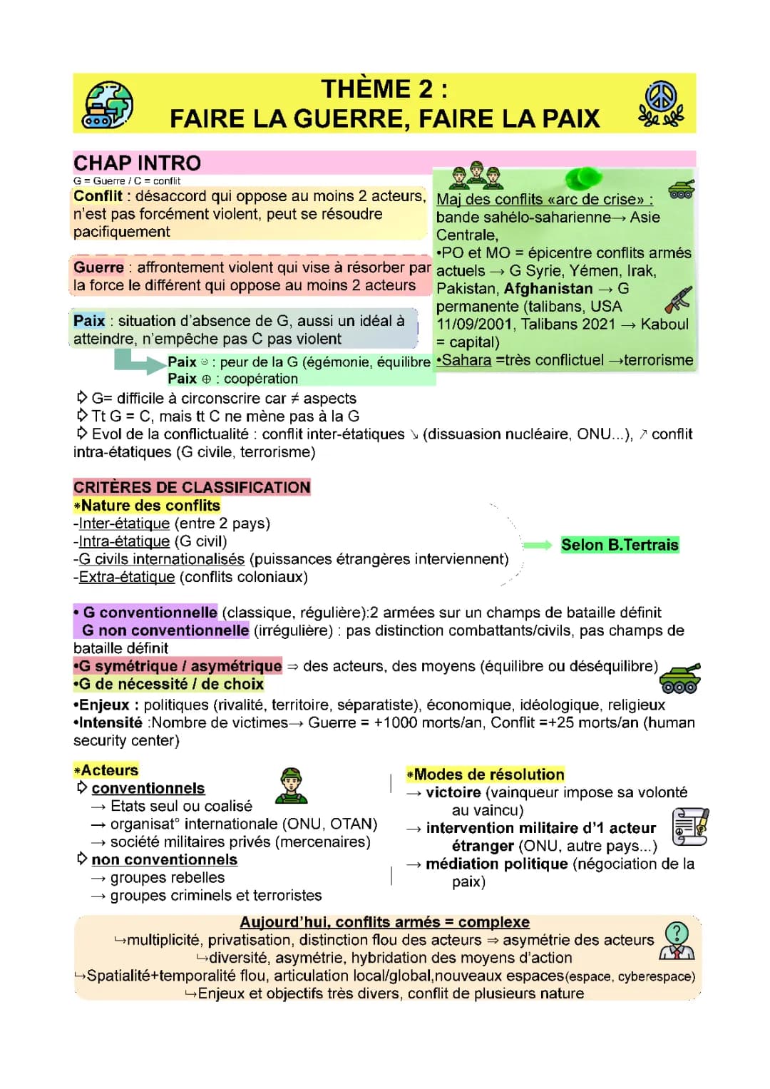 Thème 2 HGGSP Terminale: Faire la guerre, faire la paix - Fiche de Révision PDF