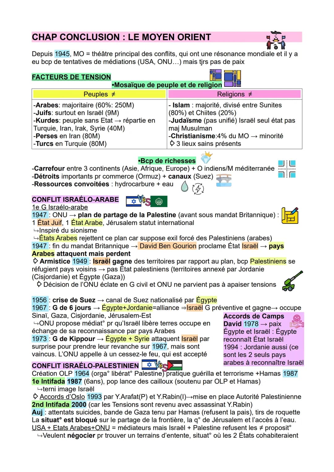 ooo
THÈME 2 :
FAIRE LA GUERRE, FAIRE LA PAIX Se
CHAP INTRO
G = Guerre / C = conflit
Conflit: désaccord qui oppose au moins 2 acteurs,
n'est 