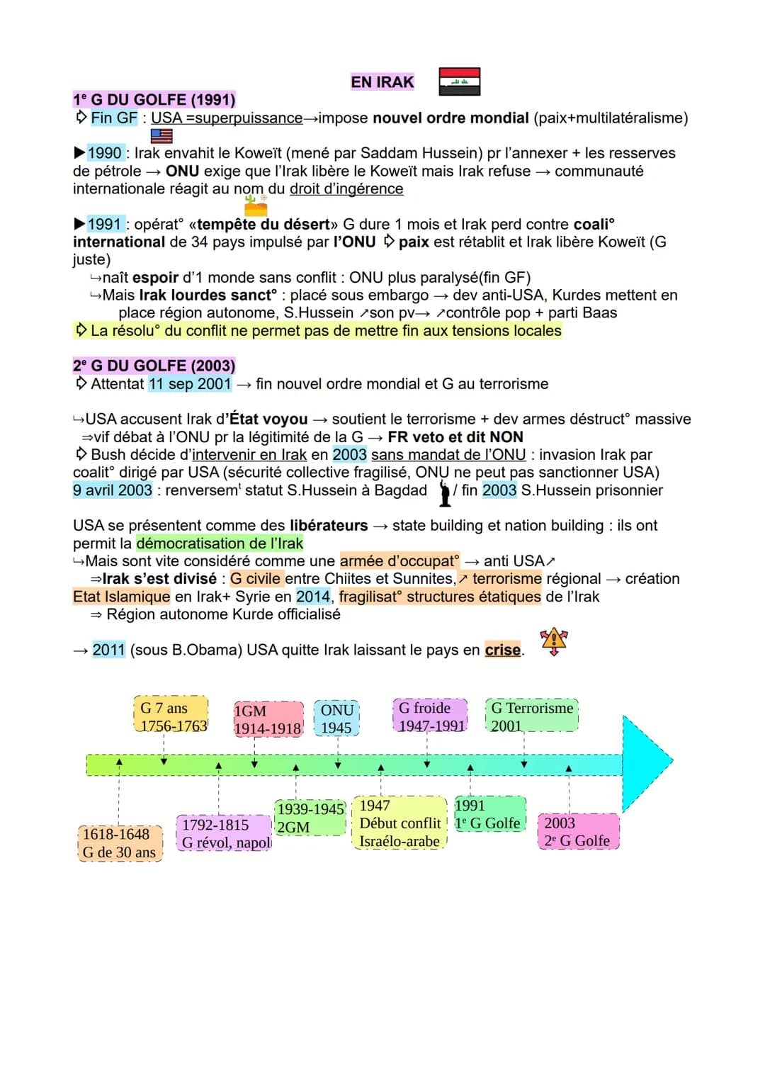 ooo
THÈME 2 :
FAIRE LA GUERRE, FAIRE LA PAIX Se
CHAP INTRO
G = Guerre / C = conflit
Conflit: désaccord qui oppose au moins 2 acteurs,
n'est 