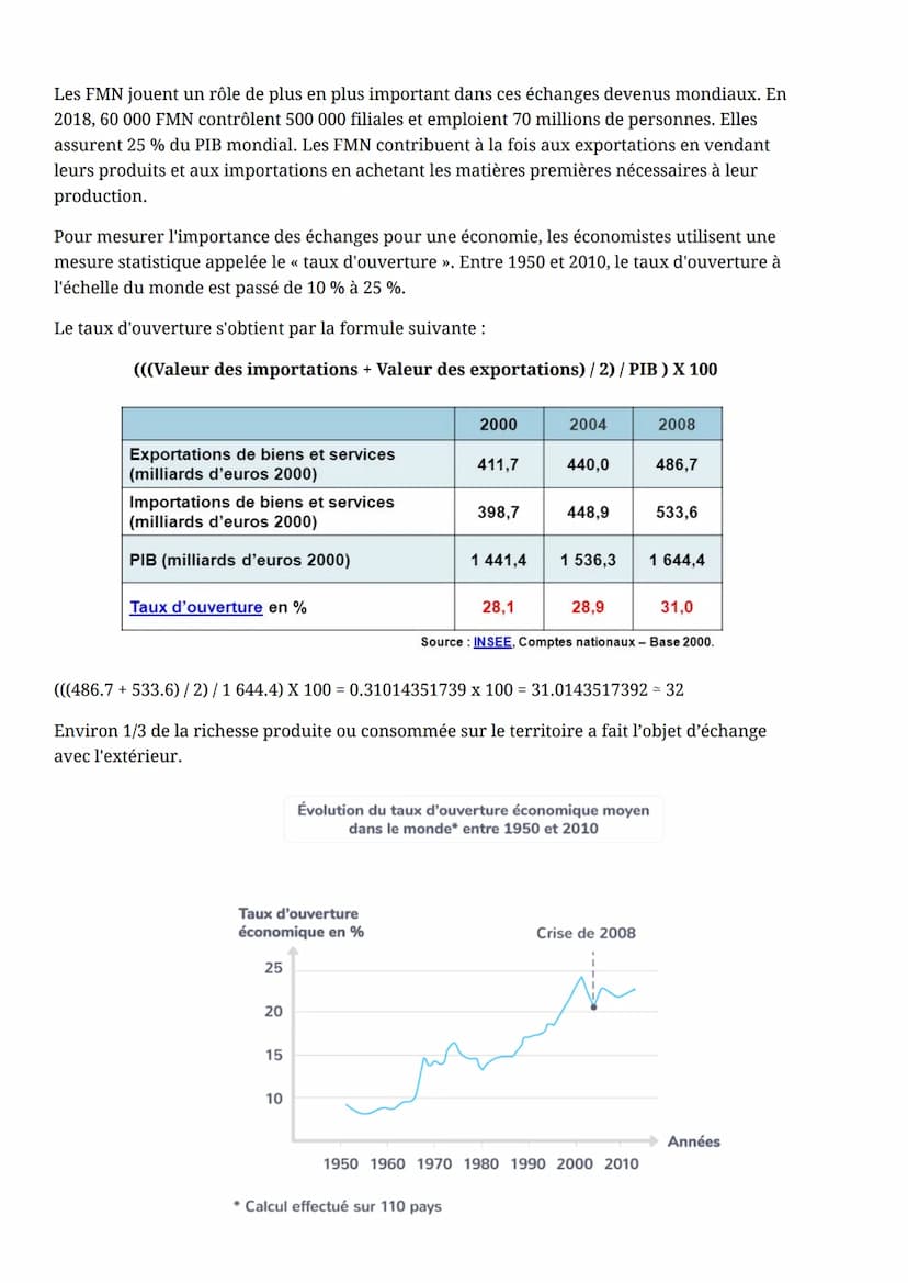 CHAPITRE 3: Quels sont les
fondements du commerce international
et de l'internationalisation de la
production
Le commerce mondial connaît de