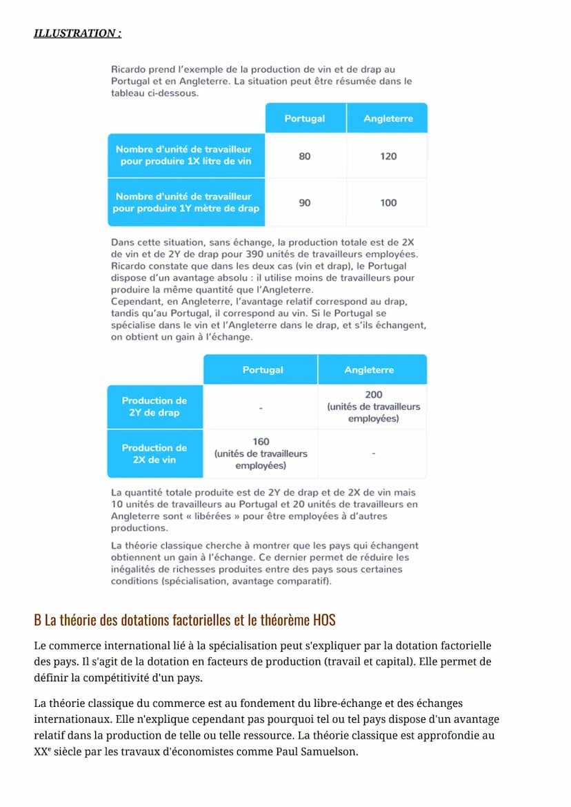 CHAPITRE 3: Quels sont les
fondements du commerce international
et de l'internationalisation de la
production
Le commerce mondial connaît de