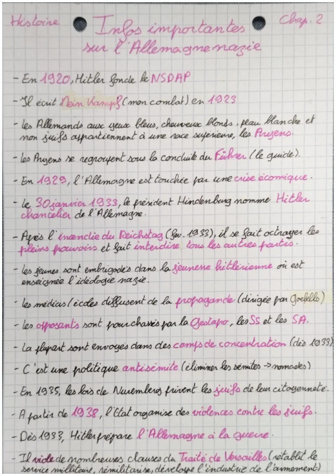 L'Allemagne nazie pendant l'entre deux guerres - Le régime hitlérien 