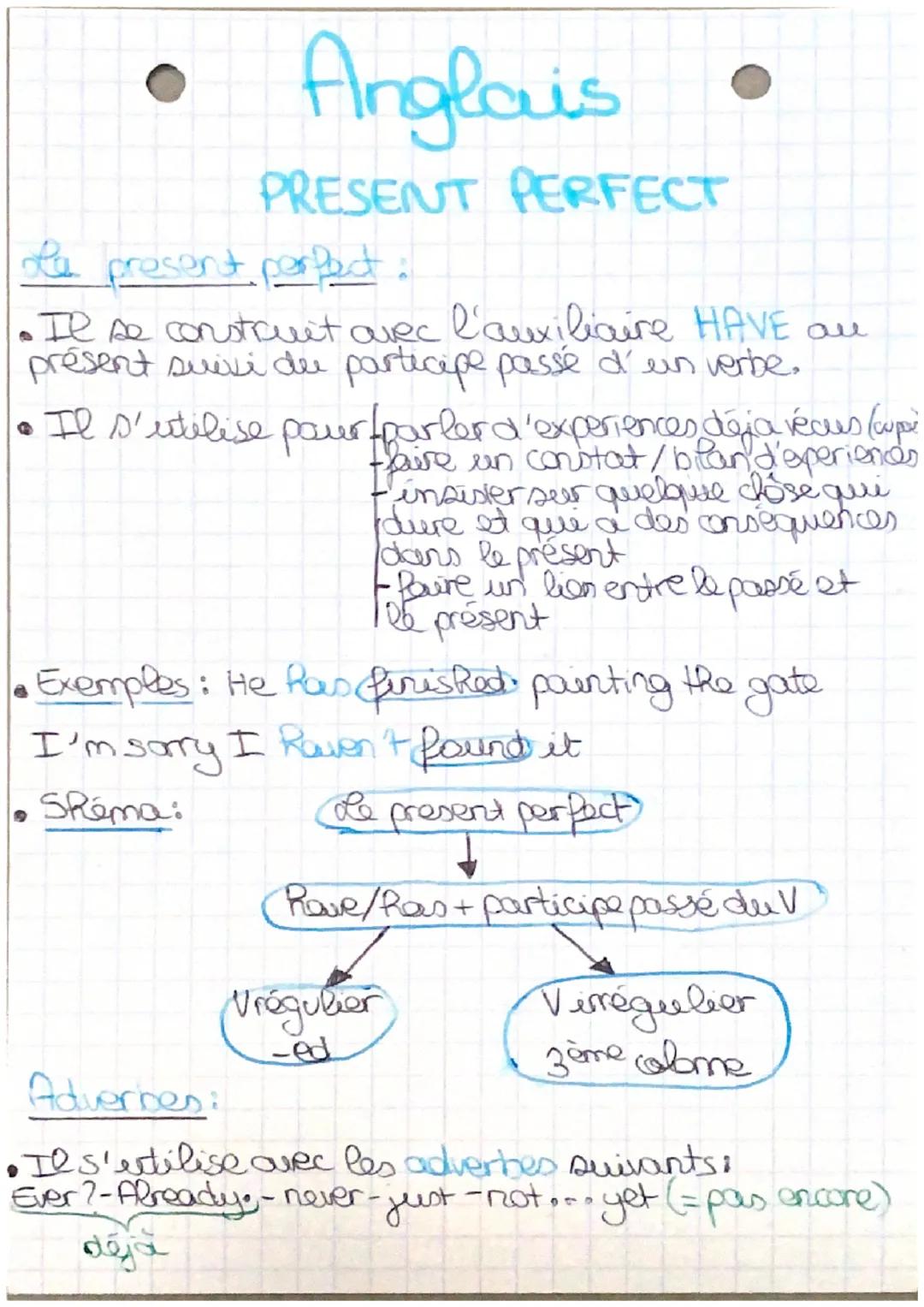 Anglais
PRESENT PERFECT
de present perfect:
•Il se construit avec l'auxiliaire HAVE au
présent suivi due participe passé d'ein verbe.
• Il s