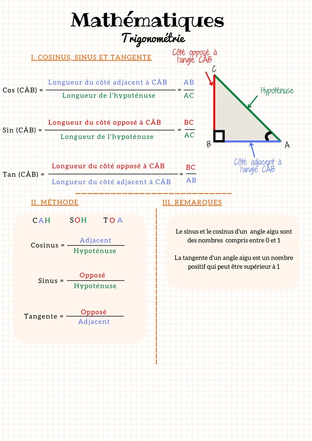 I. COSINUS, SINUS ET TANGENTE
Cos (CÂB)
Sin (CÂB)
Tan (CÂB) =
Longueur du côté adjacent à CÂB
Longueur de l'hypoténuse
Longueur du côté oppo
