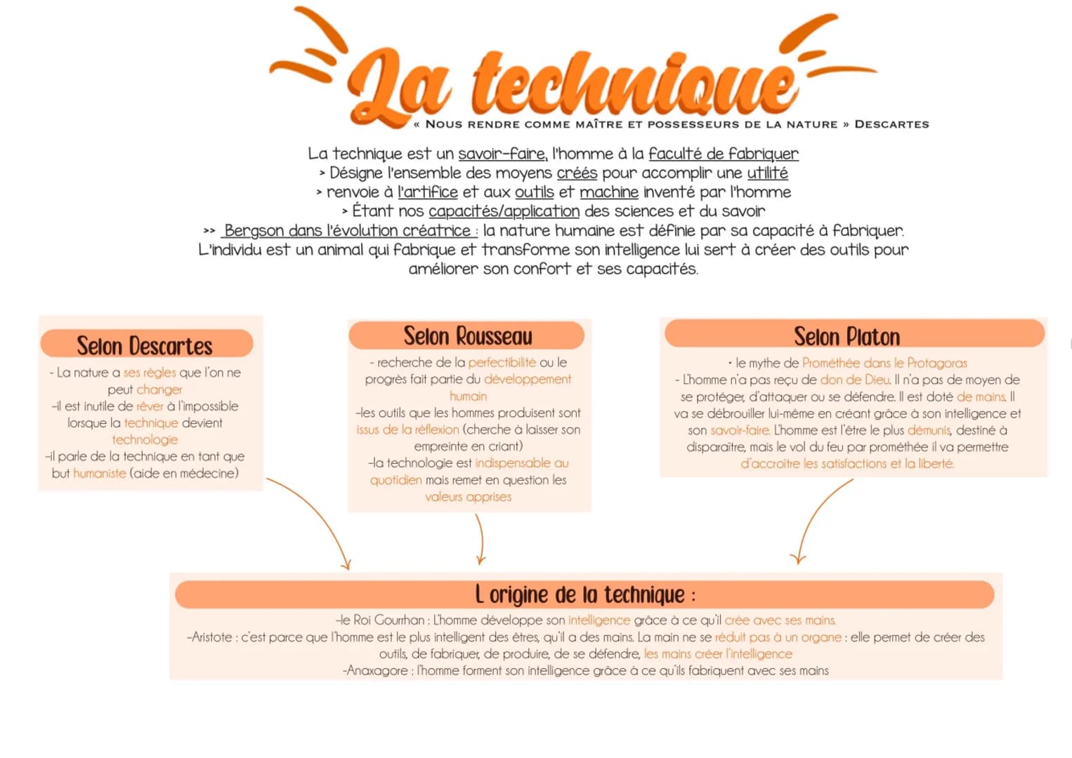 La technique
Selon Descartes
- La nature a ses règles que l'on ne
peut changer
-il est inutile de rêver à l'impossible
lorsque la technique 