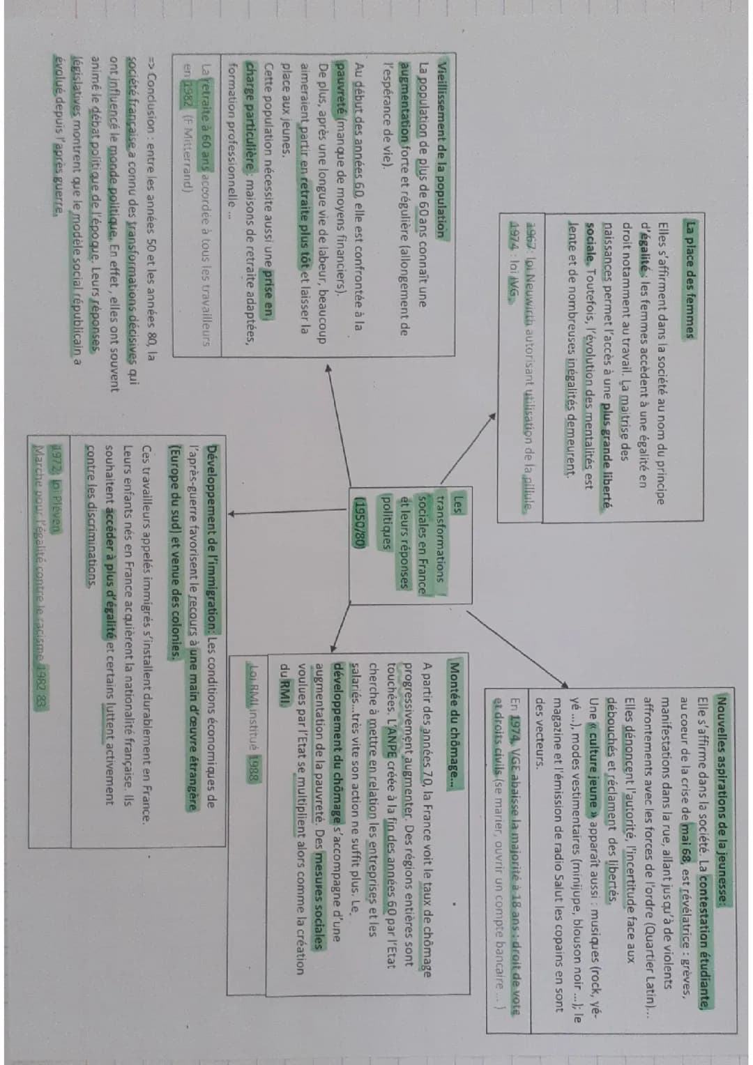 Les transformations sociales en France et leur réponse politique 1950-1980