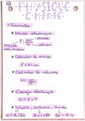 Know Physique chimie 3ème thumbnail