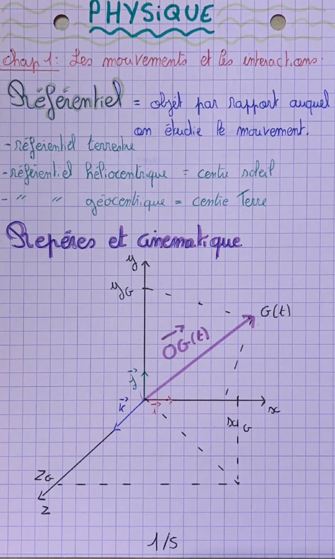 PHYSIQUE
chap 1: Les mouvements et les interactions
Référentiel = objet par rapport auquel
on étudie le mouvement.
-réferenhel terreshe
-réf
