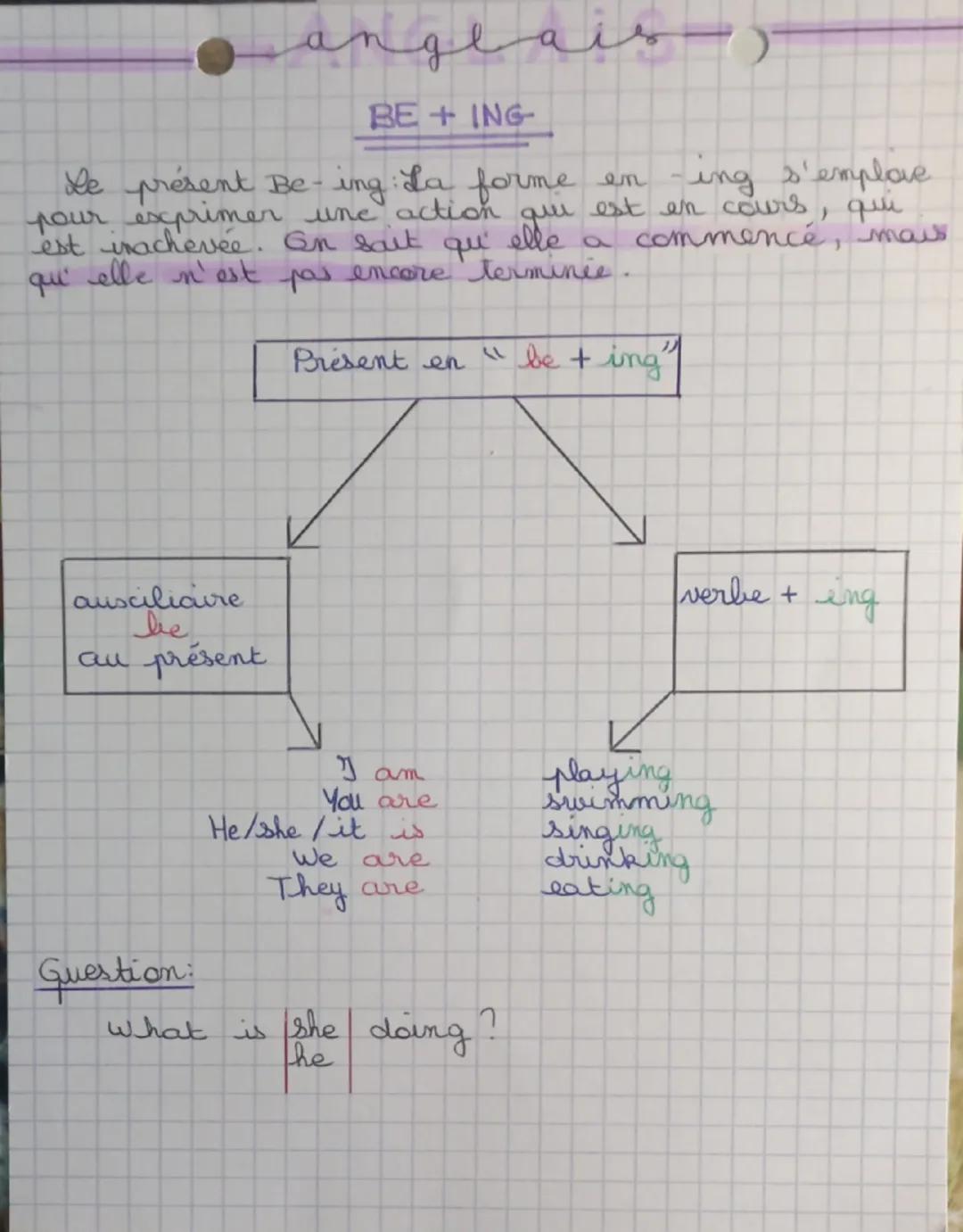 --منه
ange
BE+ ING
:La
forme
Le présent Be-
en
ing
ing s'emplove
pour exprimer une action qui est en cours, qui
est inachevée. On sait qu'el