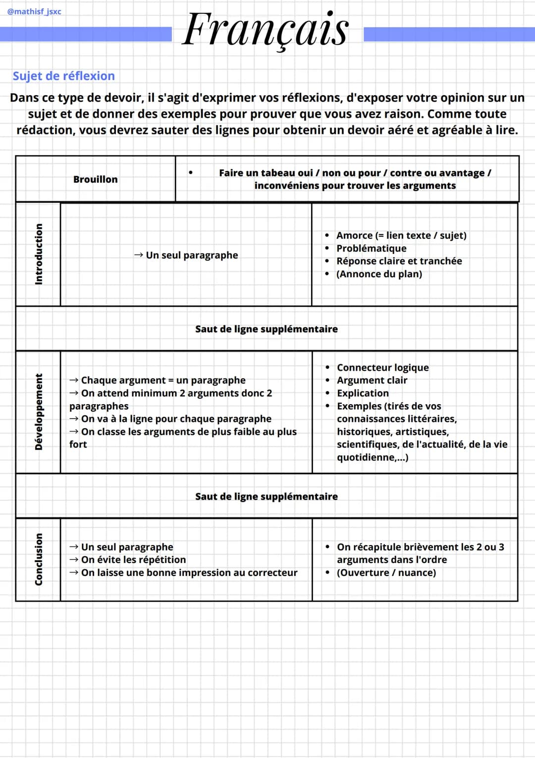 @mathisf_jsxc
Français
Sujet de réflexion
Dans ce type de devoir, il s'agit d'exprimer vos réflexions, d'exposer votre opinion sur un
sujet 