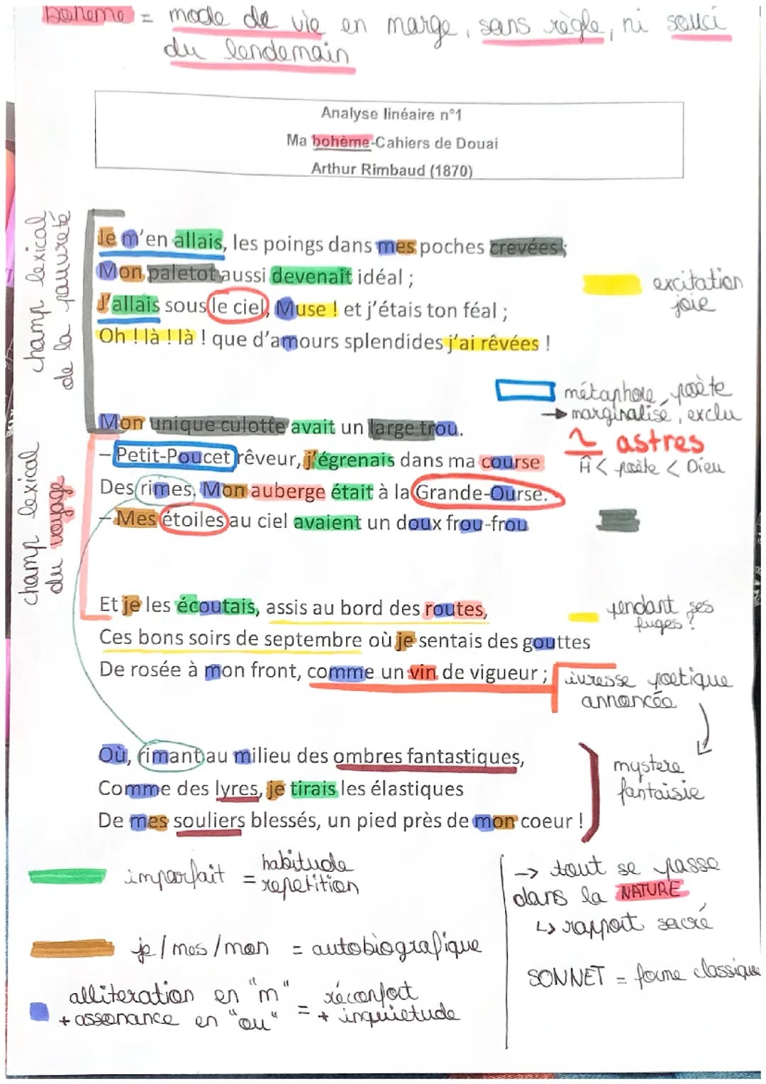 Analyse linéaire « Ma Bohème »