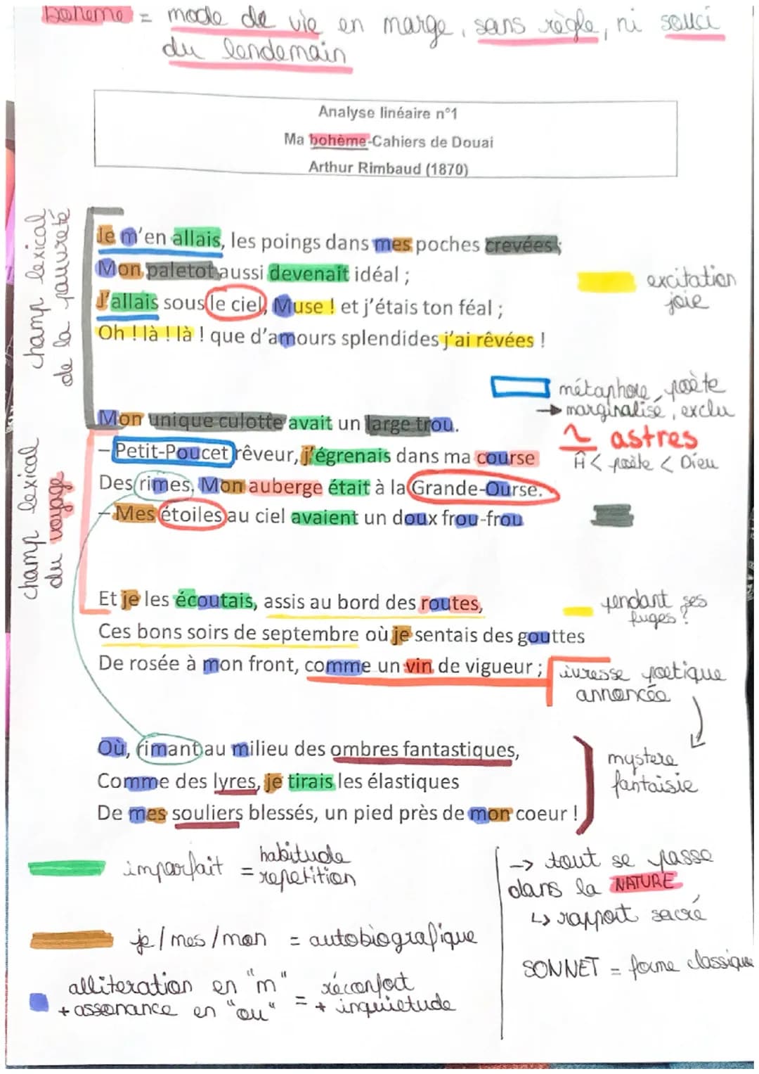 Boheme = mode de vie en marge, sans règle, ni souci
du lendemain
champ lexical
du voyage
champ lexical
de la pauvreté
Analyse linéaire n°1
M