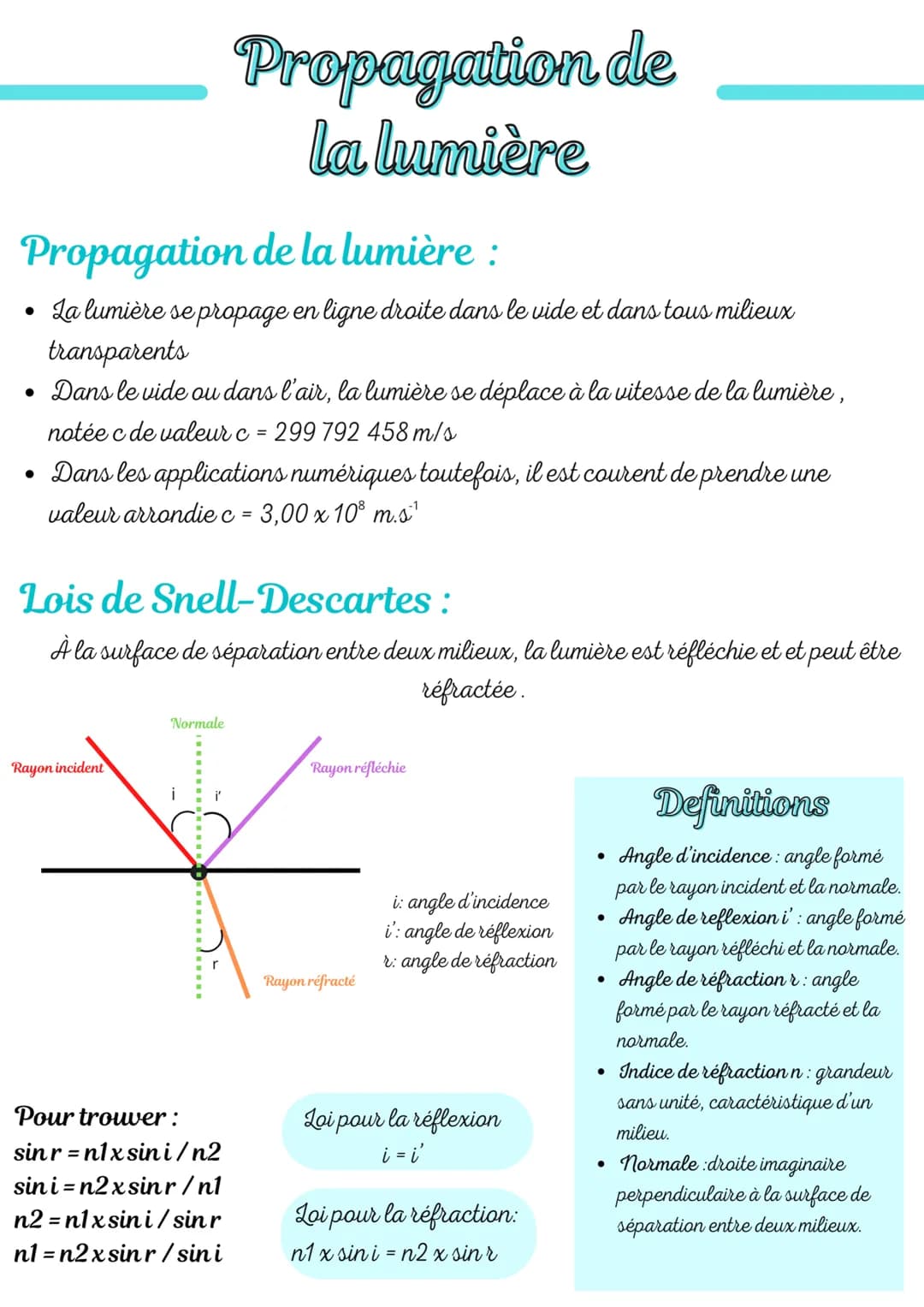 Propagation de la lumière :
La lumière se propage en ligne droite dans le vide et dans tous milieux
transparents
• Dans le vide ou dans l'ai