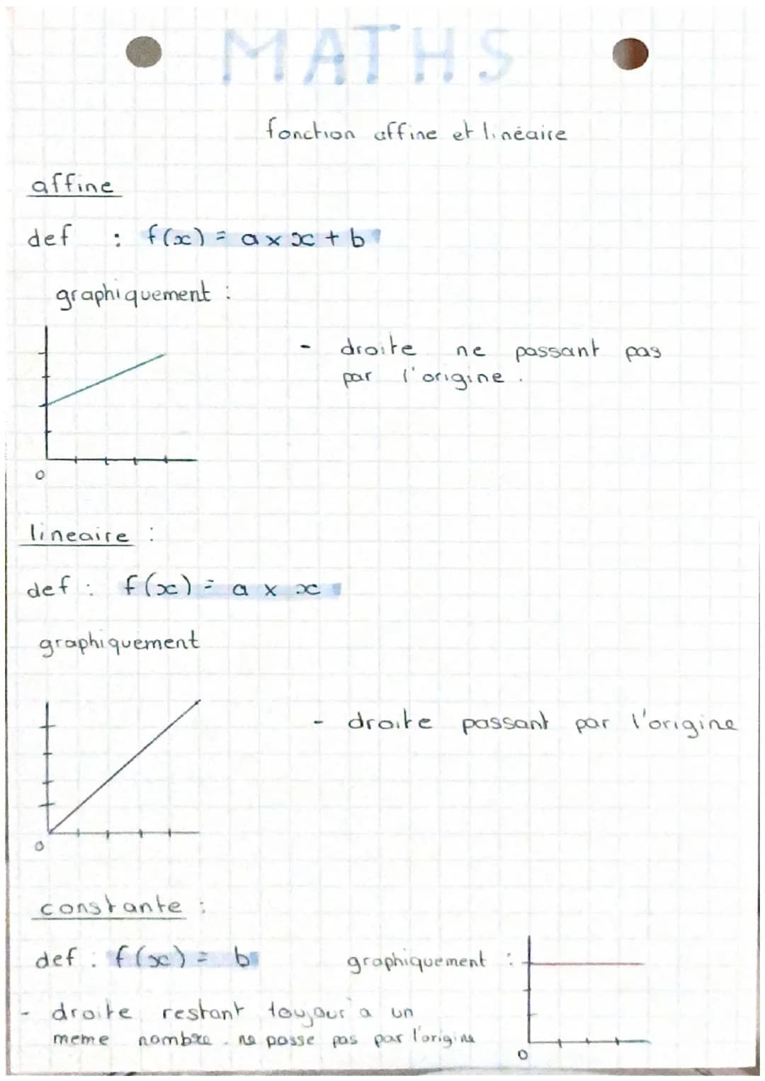 affine
def
• MATHS
W
: f(x) = axx + b
graphiquement
lineaire
def: f(x) =
graphiquement
fonction affine et linéaire
constante
ax
droite
par
n