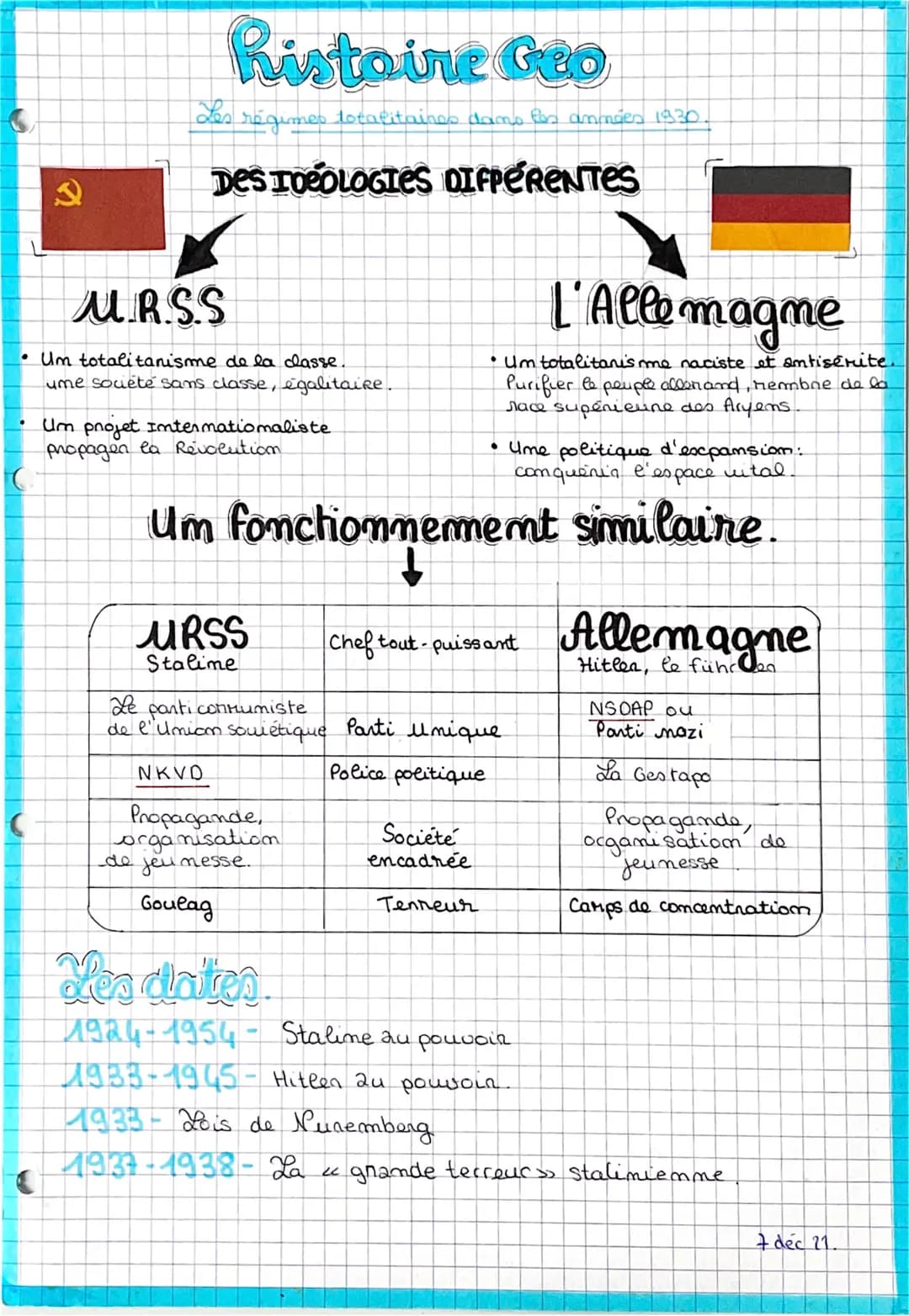 URSS
• Um totalitanisme de la classe.
ume souète sans classe, égalitaire.
C
(
Bistaire Goo
Les régimes totalitaires dans les années 1930
DES