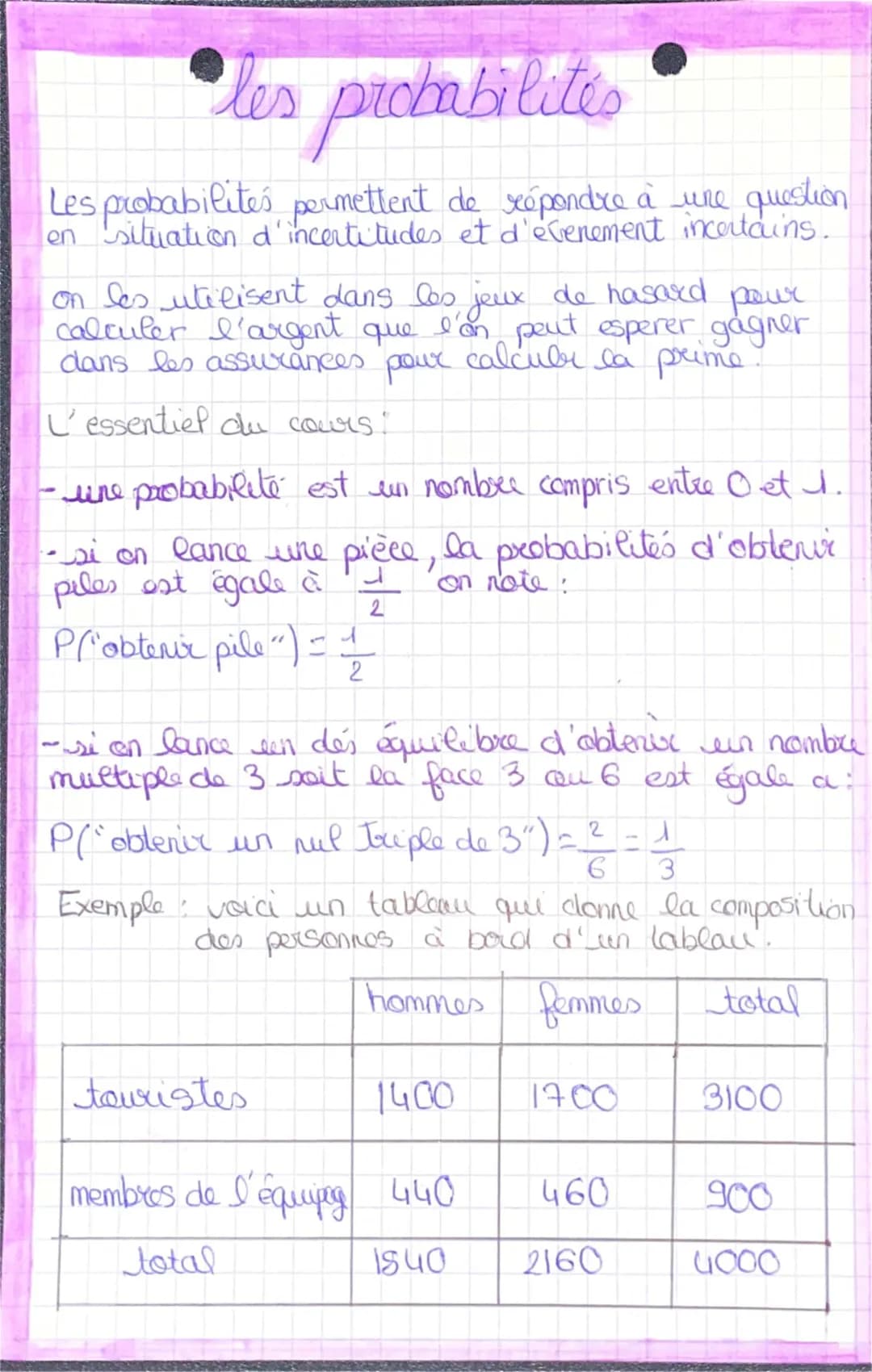 Les probabilités 