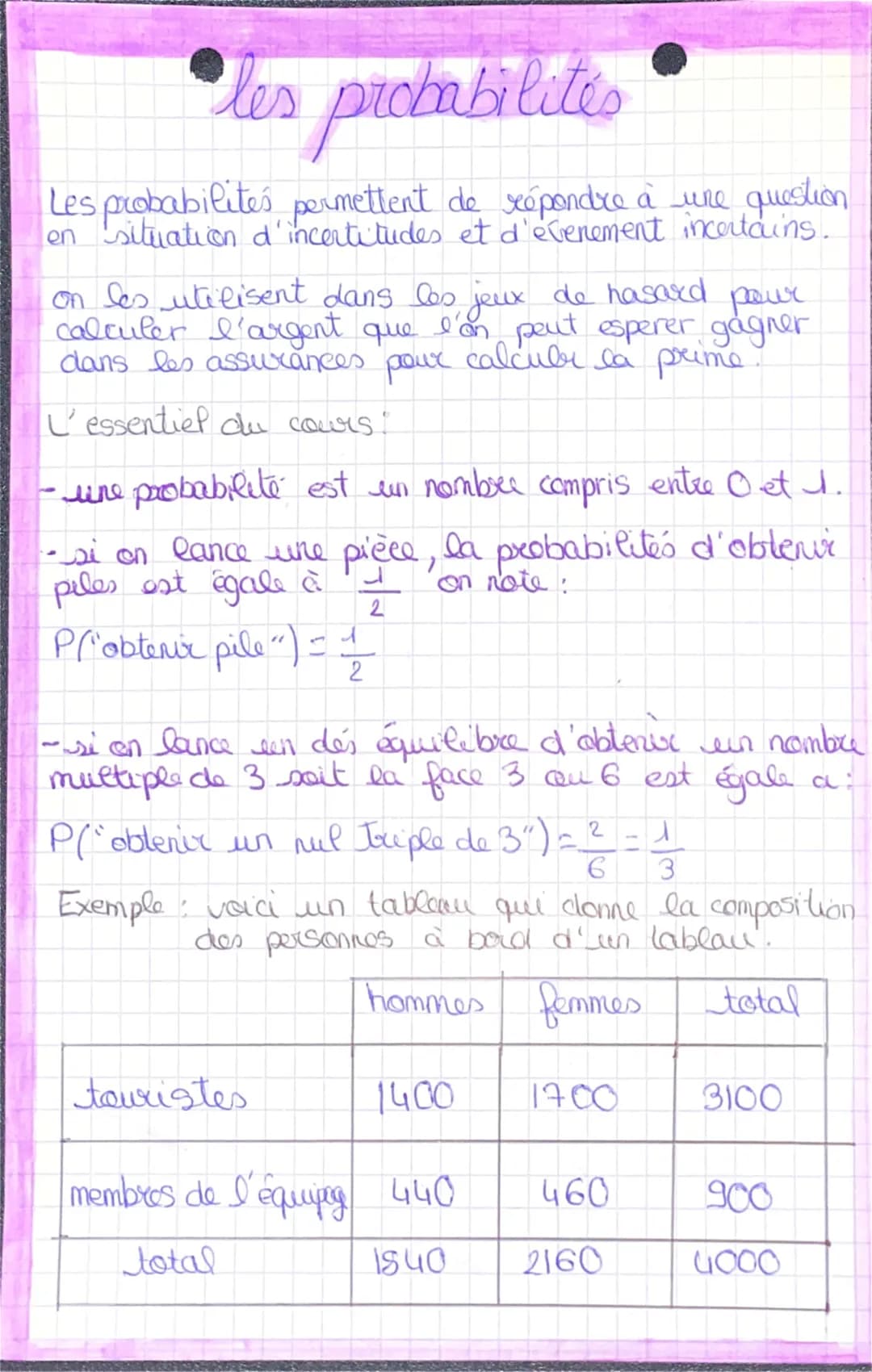 •·les probabilités
Les probabilites permettent de répondre à une question
en situation d'incertitudes et d'évenement incertains.
on les util