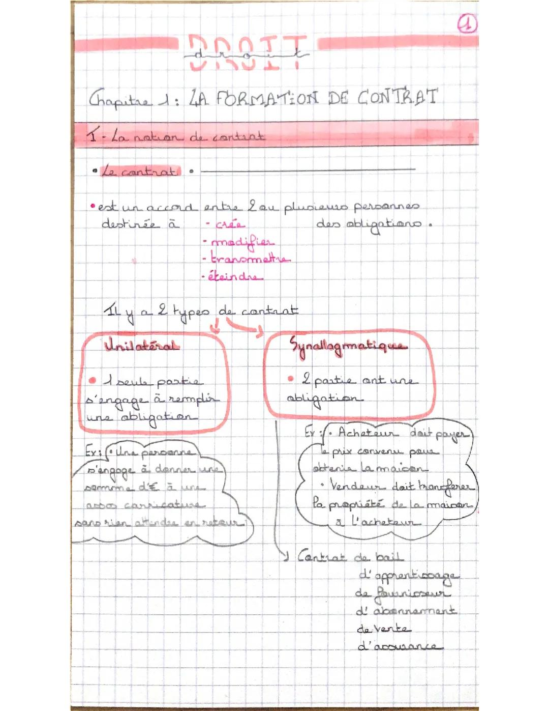 Chapitre 1 (terminal) La formation de contrat 
