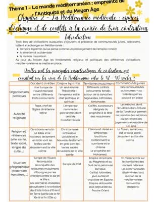 Know La Méditerranée médiévale - espaces d'échange et de conflits à la croisée de trois civilisations thumbnail
