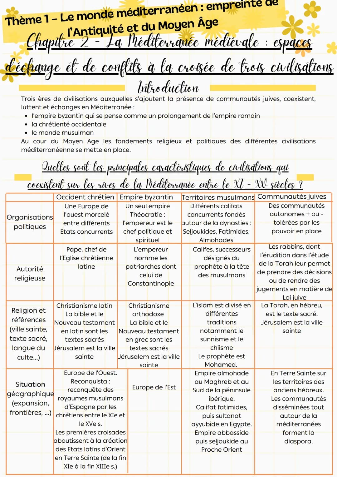 Thème 1 - Le monde méditerranéen : empreinte de
l'Antiquité et du Moyen Âge
Chapitre 2 La Méditerranée médiévale : espaces
d'échange et de c