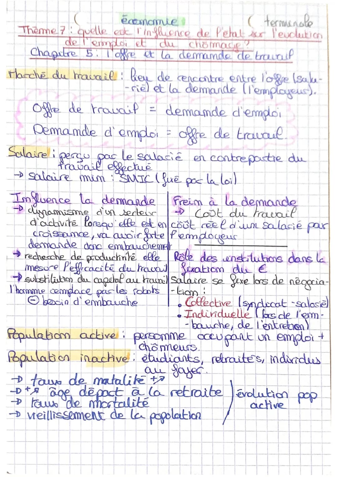 Chapitre 5 : l’offre et la demande de travail 