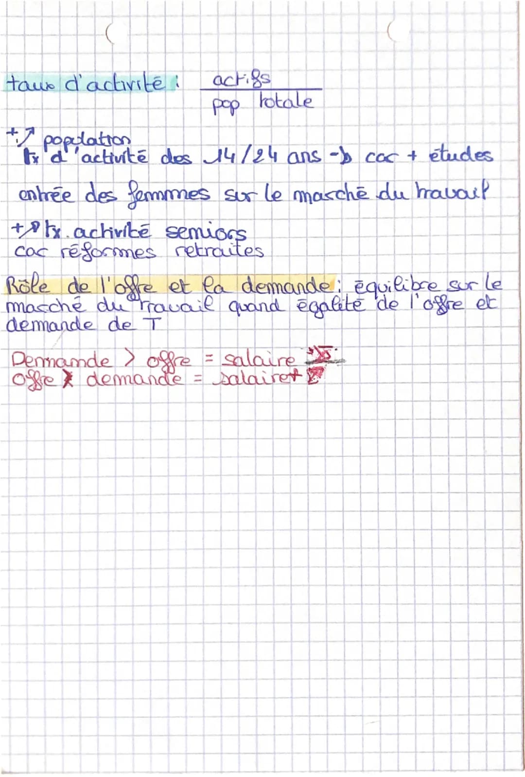 écomamie
(terminale
Theme 7 quelle est l'influence de Petal sur l'evolution
de l'emploi et du chômage?
Chapitre 5 offre et la demande de tra