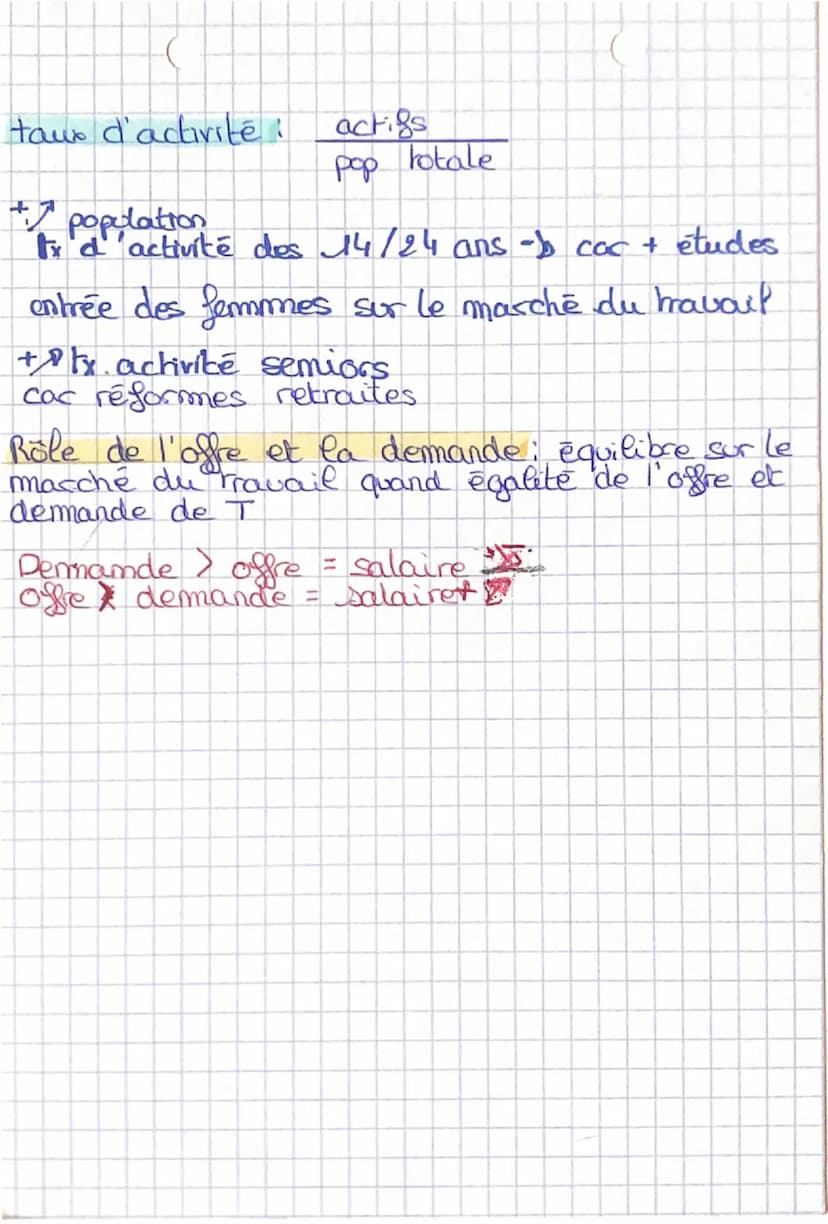 écomamie
(terminale
Theme 7 quelle est l'influence de Petal sur l'evolution
de l'emploi et du chômage?
Chapitre 5 offre et la demande de tra