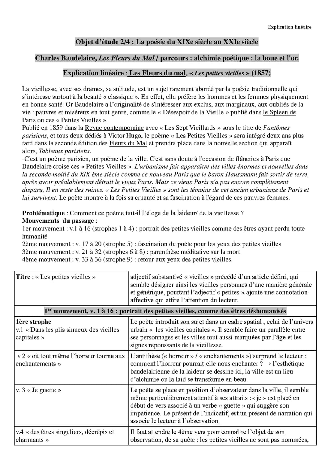Découvre les Beaux Poèmes sur la Vieillesse de Baudelaire & Prévert