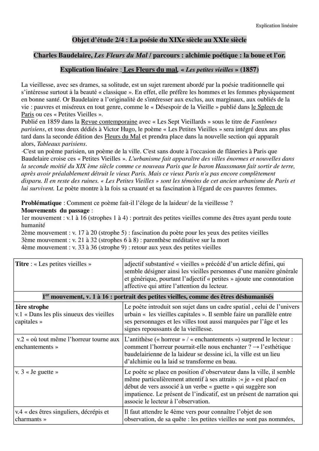 Objet d'étude 2/4 : La poésie du XIXe siècle au XXIe siècle
Charles Baudelaire, Les Fleurs du Mal / parcours : alchimie poétique : la boue e