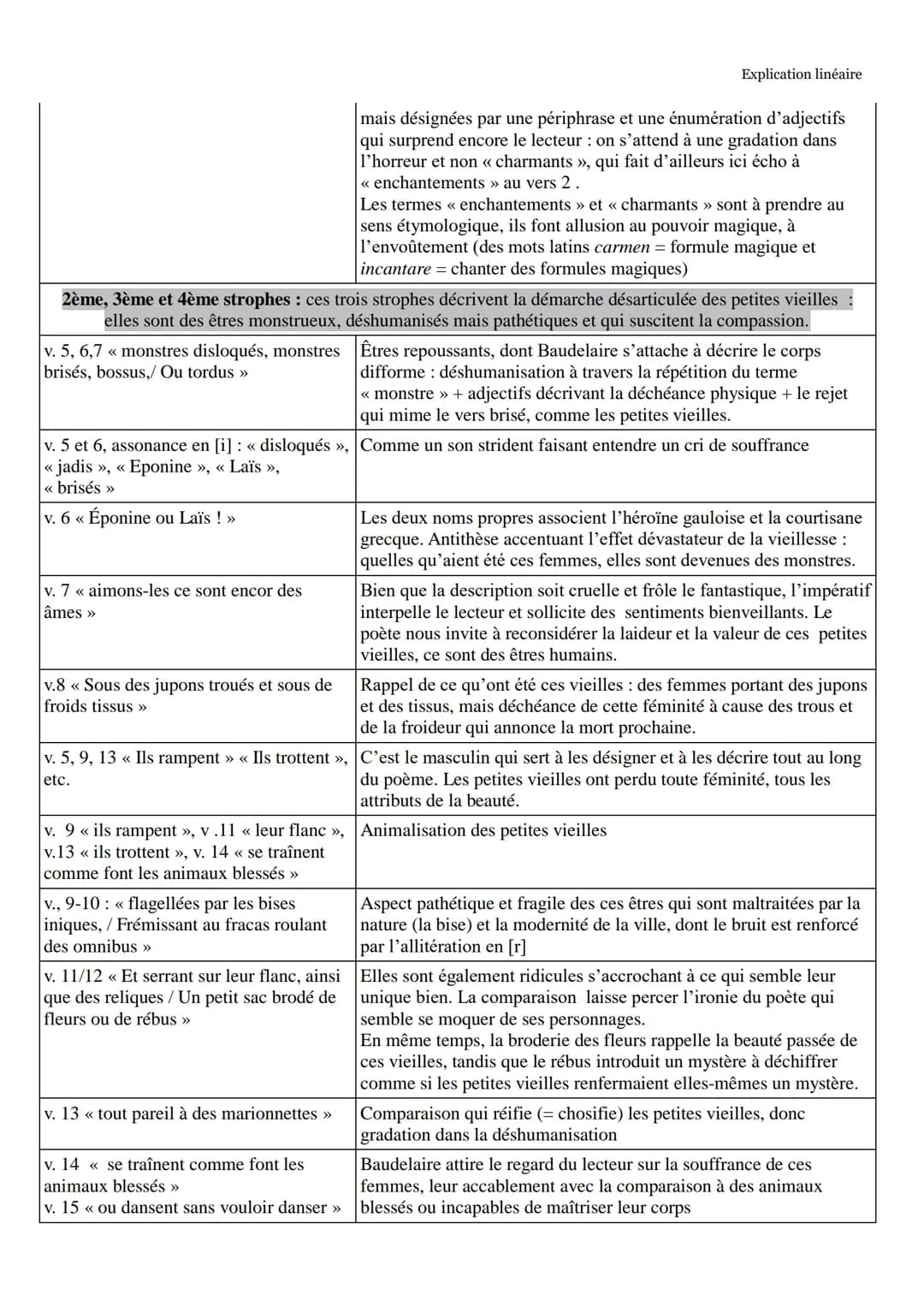 Objet d'étude 2/4 : La poésie du XIXe siècle au XXIe siècle
Charles Baudelaire, Les Fleurs du Mal / parcours : alchimie poétique : la boue e