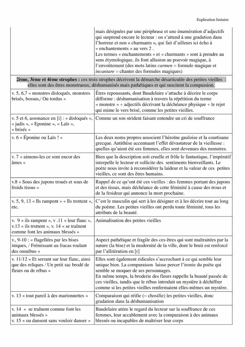 Objet d'étude 2/4 : La poésie du XIXe siècle au XXIe siècle
Charles Baudelaire, Les Fleurs du Mal / parcours : alchimie poétique : la boue e