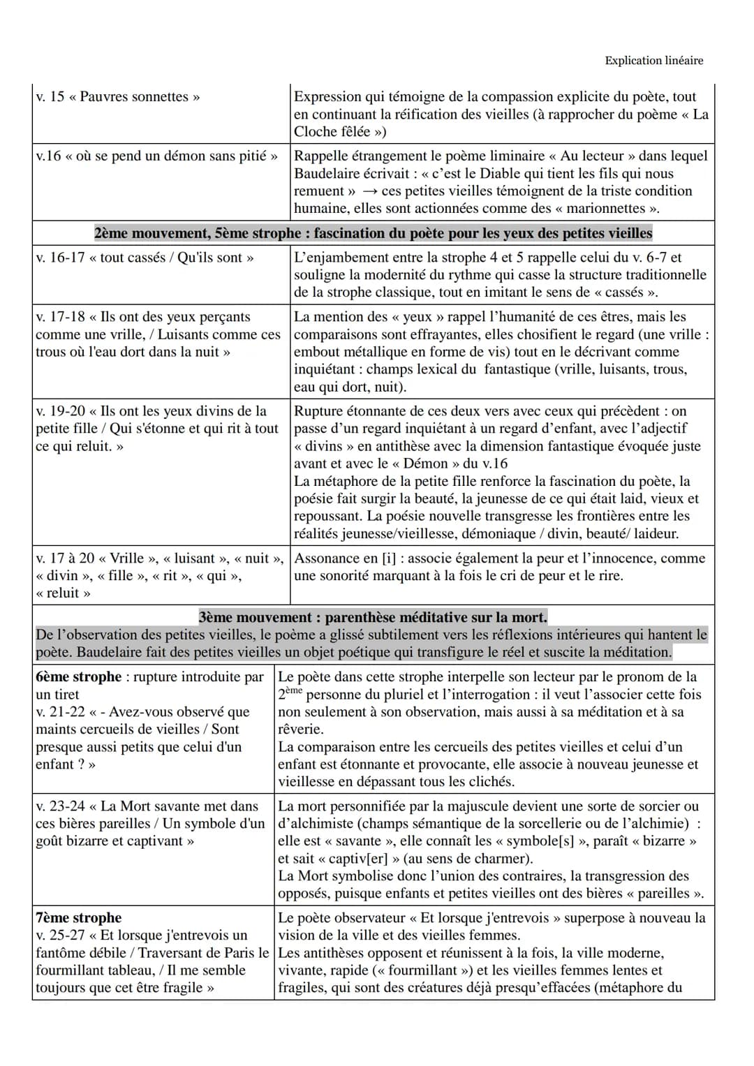 Objet d'étude 2/4 : La poésie du XIXe siècle au XXIe siècle
Charles Baudelaire, Les Fleurs du Mal / parcours : alchimie poétique : la boue e
