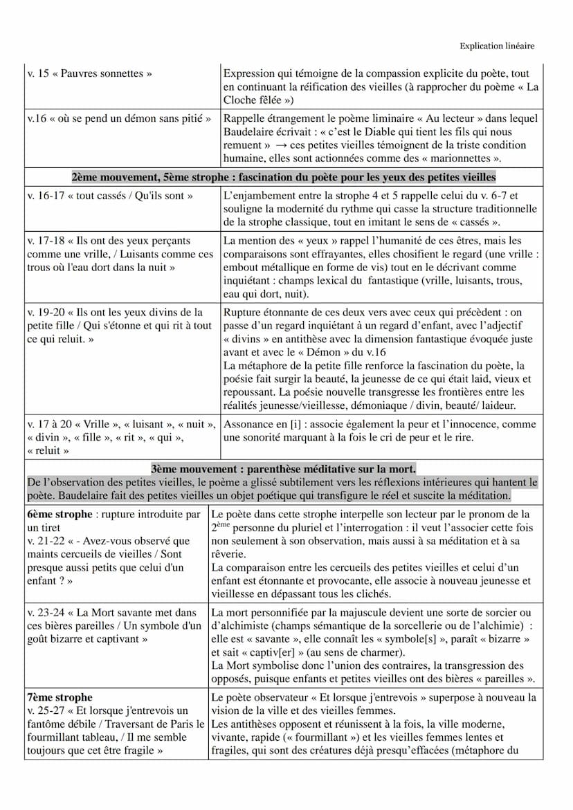 Objet d'étude 2/4 : La poésie du XIXe siècle au XXIe siècle
Charles Baudelaire, Les Fleurs du Mal / parcours : alchimie poétique : la boue e