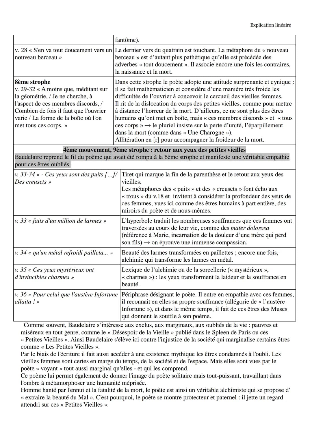 Objet d'étude 2/4 : La poésie du XIXe siècle au XXIe siècle
Charles Baudelaire, Les Fleurs du Mal / parcours : alchimie poétique : la boue e