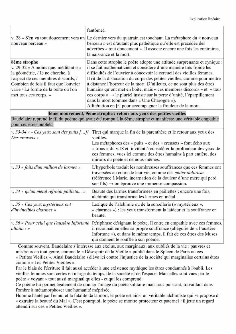 Objet d'étude 2/4 : La poésie du XIXe siècle au XXIe siècle
Charles Baudelaire, Les Fleurs du Mal / parcours : alchimie poétique : la boue e
