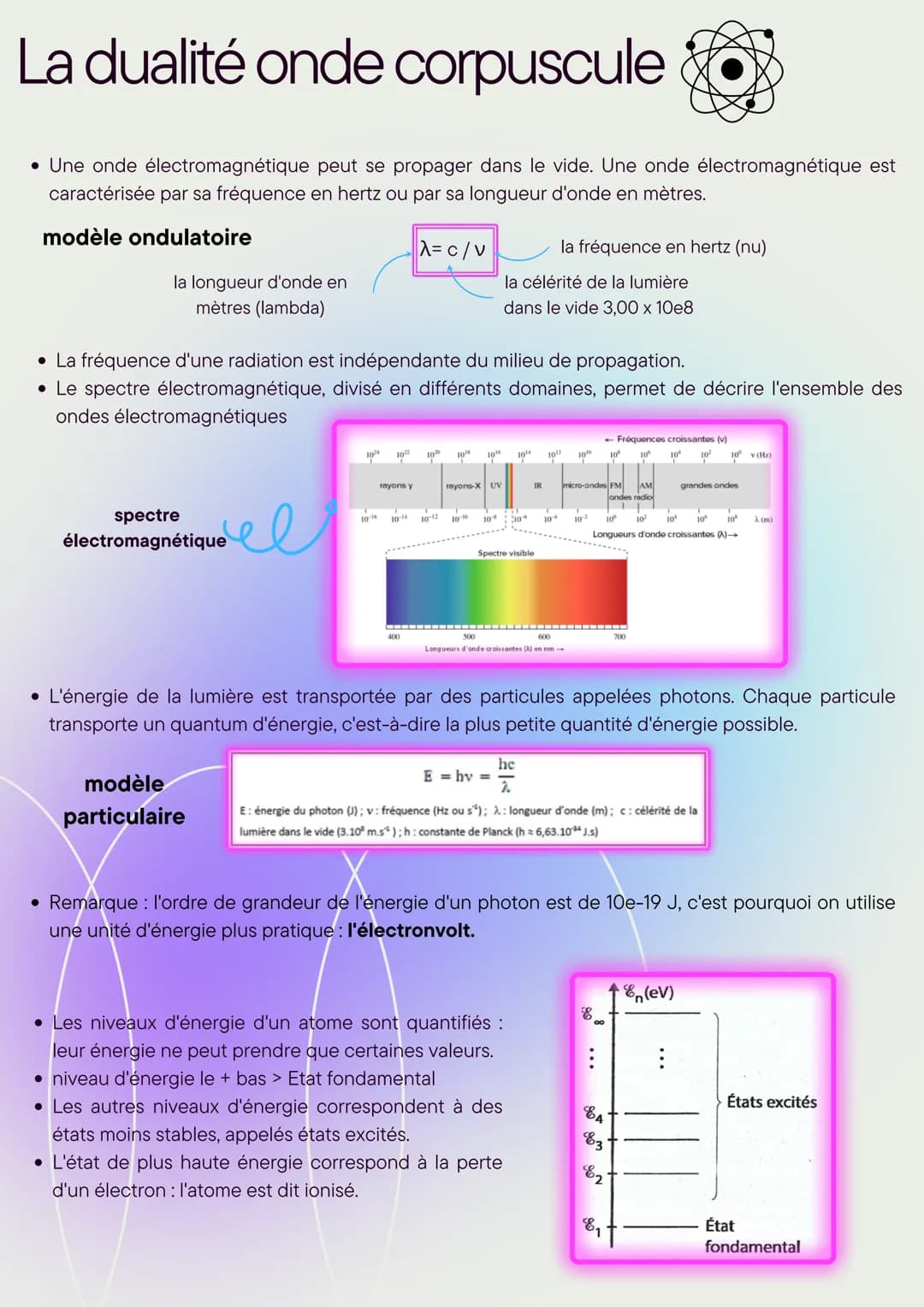 La dualité onde corpuscule
• Une onde électromagnétique peut se propager dans le vide. Une onde électromagnétique est
caractérisée par sa fr