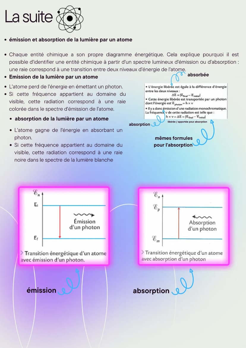 La dualité onde corpuscule
• Une onde électromagnétique peut se propager dans le vide. Une onde électromagnétique est
caractérisée par sa fr