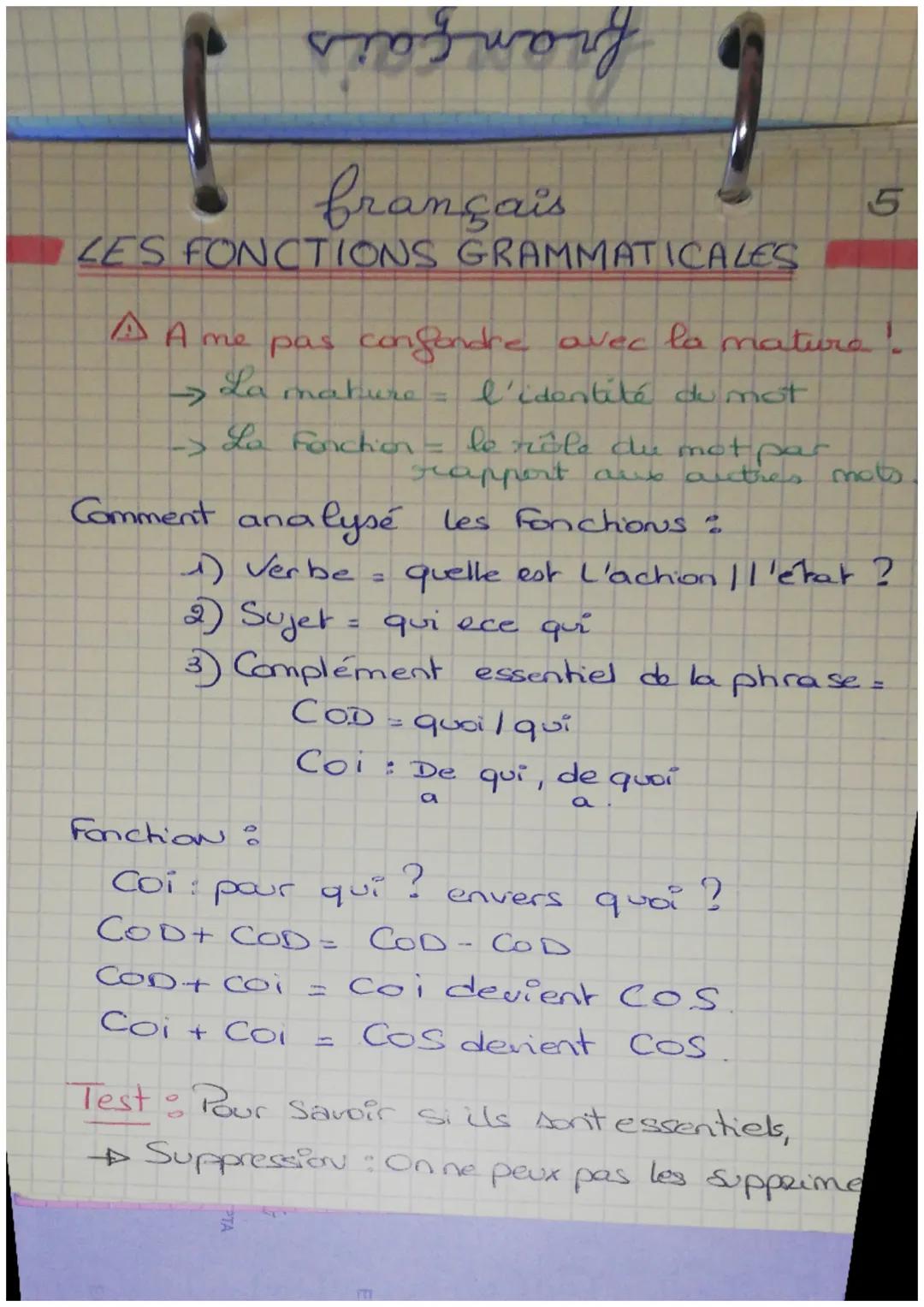 vroswort

français
1
LES FONCTIONS GRAMMATICALES
5
A A me pas confondre avec la mature!

→La mahure = l'identité du mot

-> La Fonchion = le