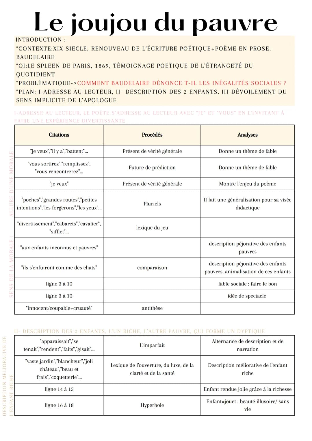 ALLURE D'UNE MORALE
SENS DE LA MORALE
DESCRIPTION MELIORATIVE DE
L'ENFANT RICH
Le joujou du pauvre
INTRODUCTION :
CONTEXTE:XIX SIECLE, RENOU